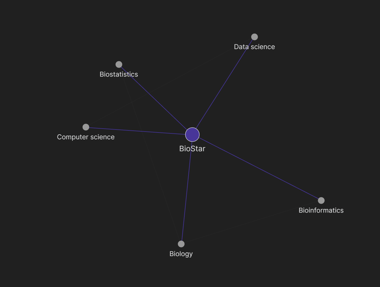 Building My Second Brain with Obsidian